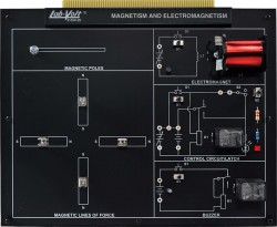 MAGNETISM AND ELECTROMAGNETISM